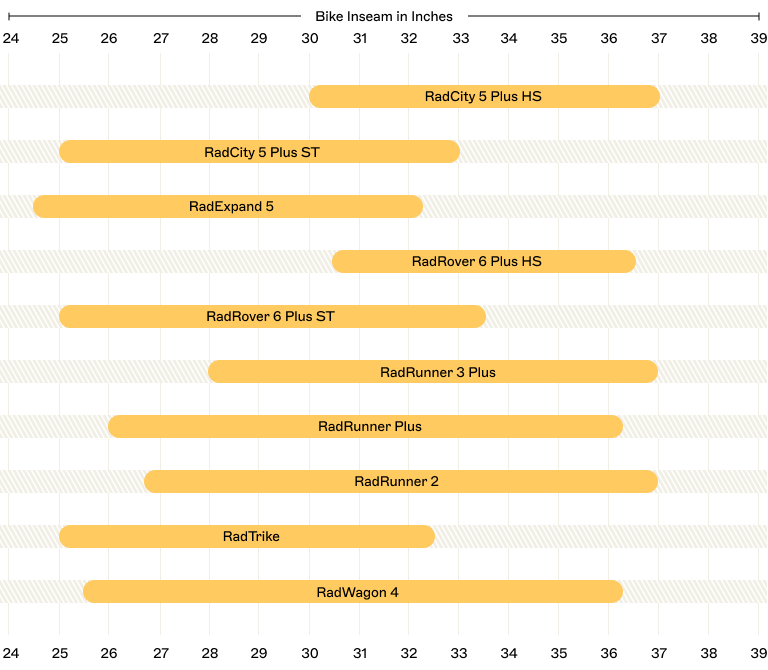 bike sizing chart graphic